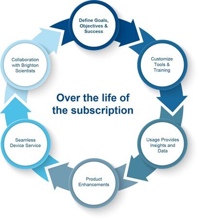 Subscription Cycle-1