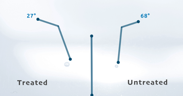 Contact Angle Measurements On Oxidized Polymer Surfaces Containing ...