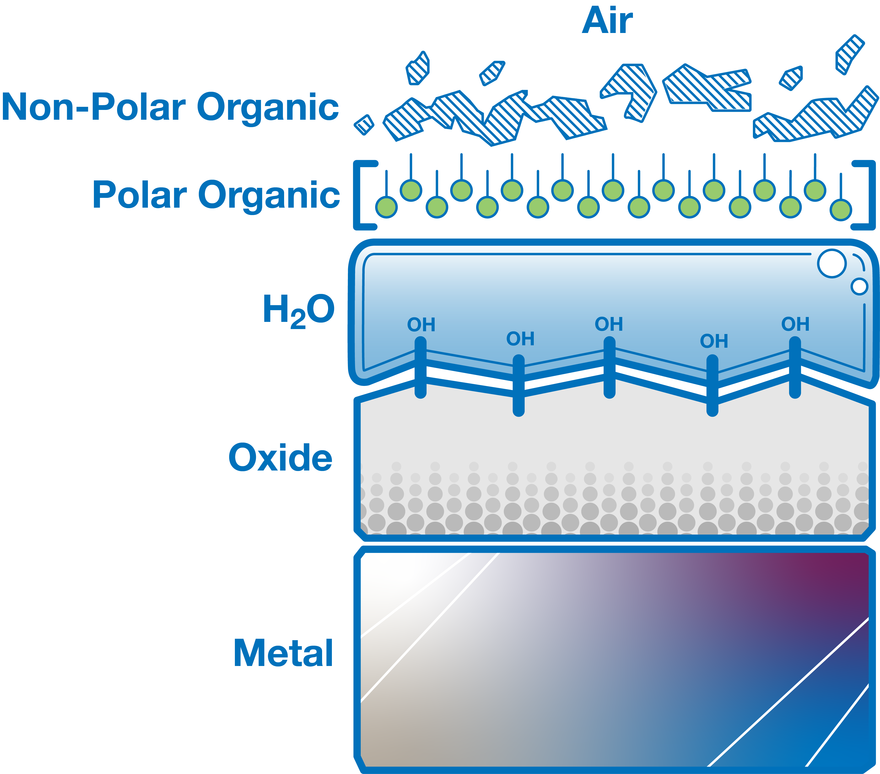 Why You Should Implement A Surface Cleanliness Specification Using ...