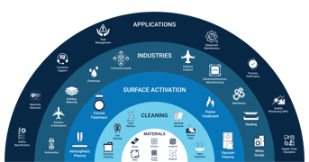 Gaining a Competitive Edge: The Power of Surface Analysis with Brighton Science