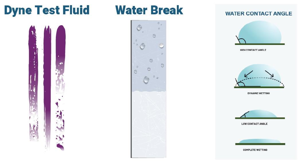 wetting-measurements-ebook